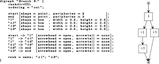 figure f