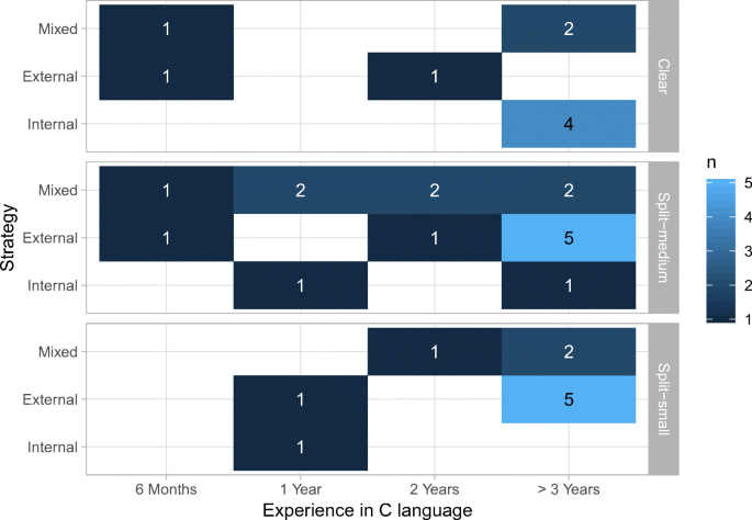 figure 22