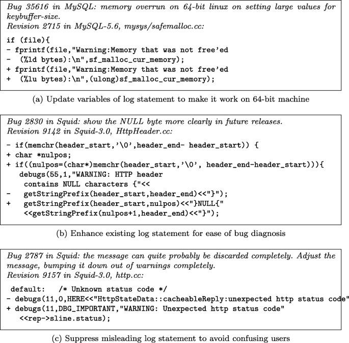 Guiding Log Revisions By Learning From Software Evolution History Springerlink