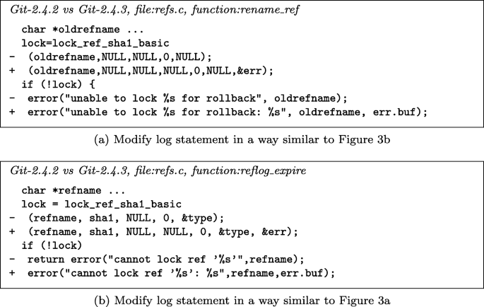 Guiding log revisions by learning from software evolution history | SpringerLink Guiding Log Revisions By Learning From Software Evolution History | Springerlink