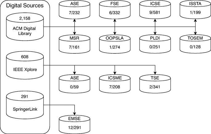 FIG6