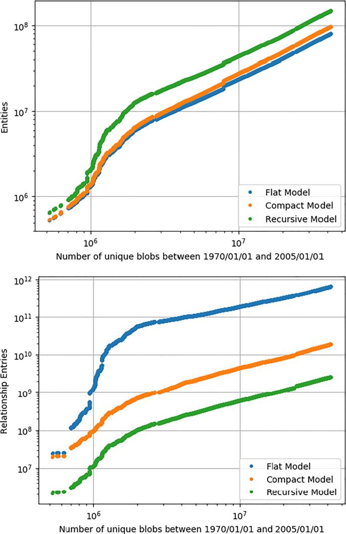 Software Provenance Tracking At The Scale Of Public Source Code Springerlink