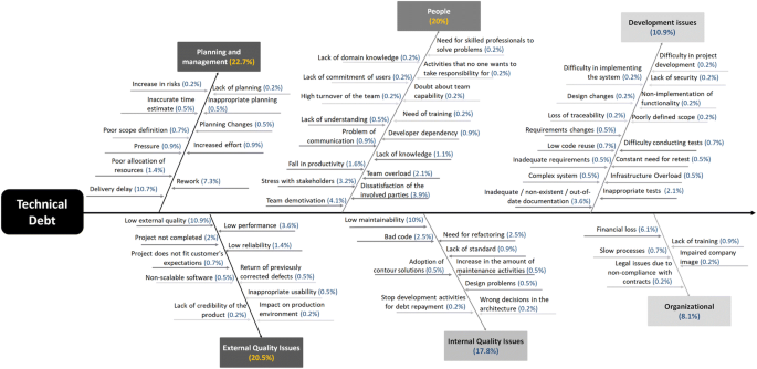 The Practitioners Point Of View On The Concept Of Technical Debt And Its Causes And Consequences A Design For A Global Family Of Industrial Surveys And Its First Results From Brazil