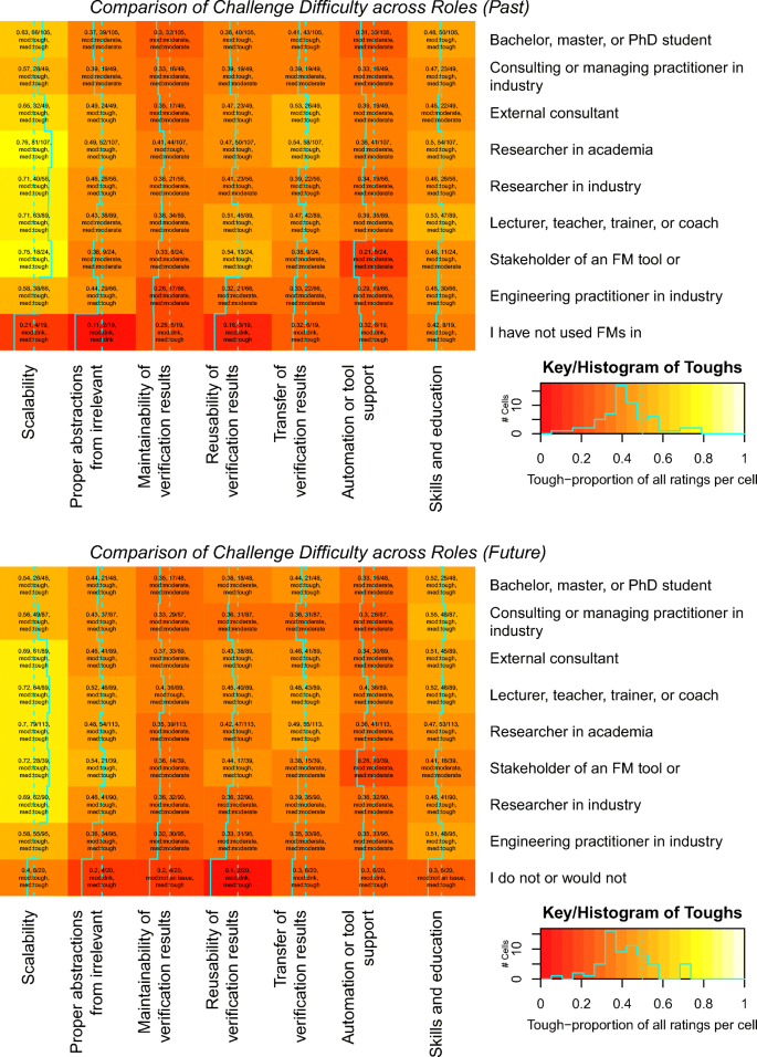 figure 27