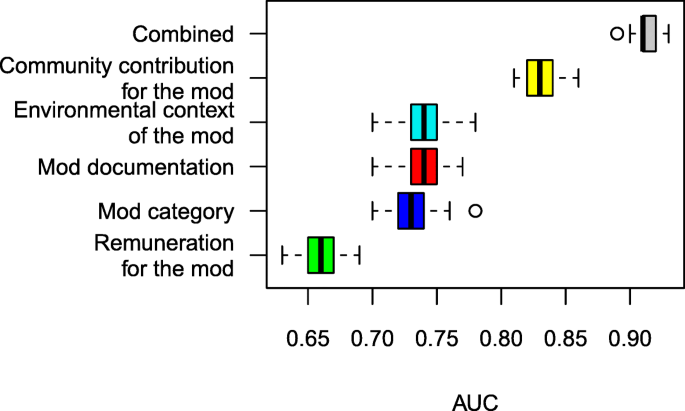 An Empirical Study Of The Characteristics Of Popular Minecraft Mods Springerlink