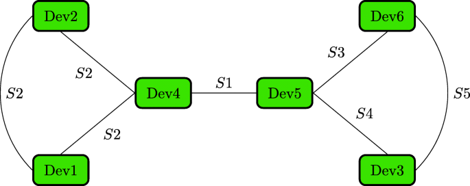 My git workflow as a solo-developer, by Reilly Chase