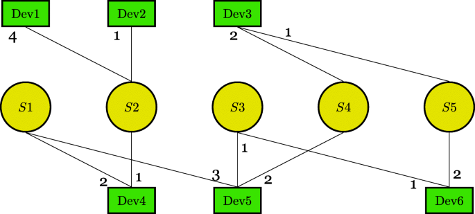 My git workflow as a solo-developer, by Reilly Chase