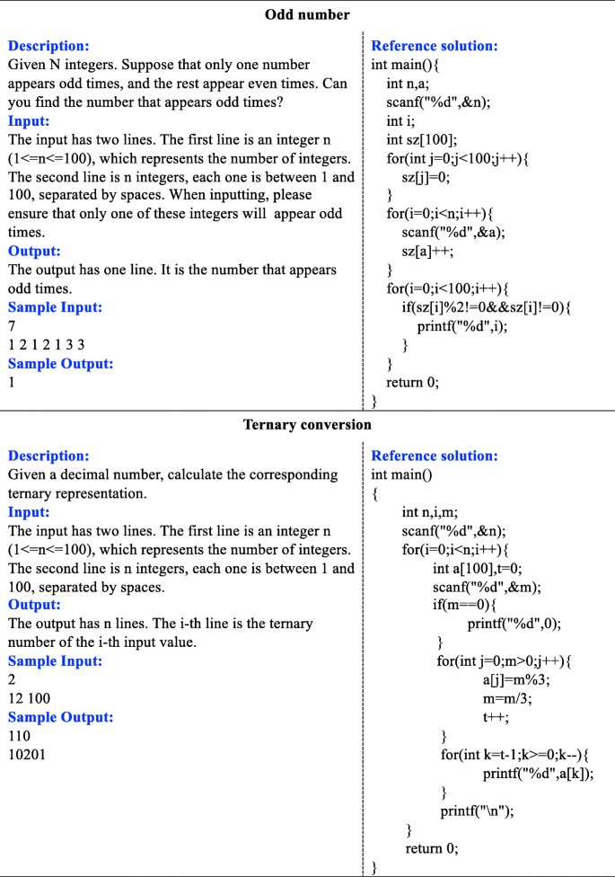 figure f