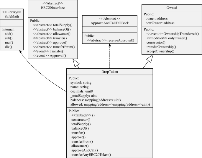 figure 26