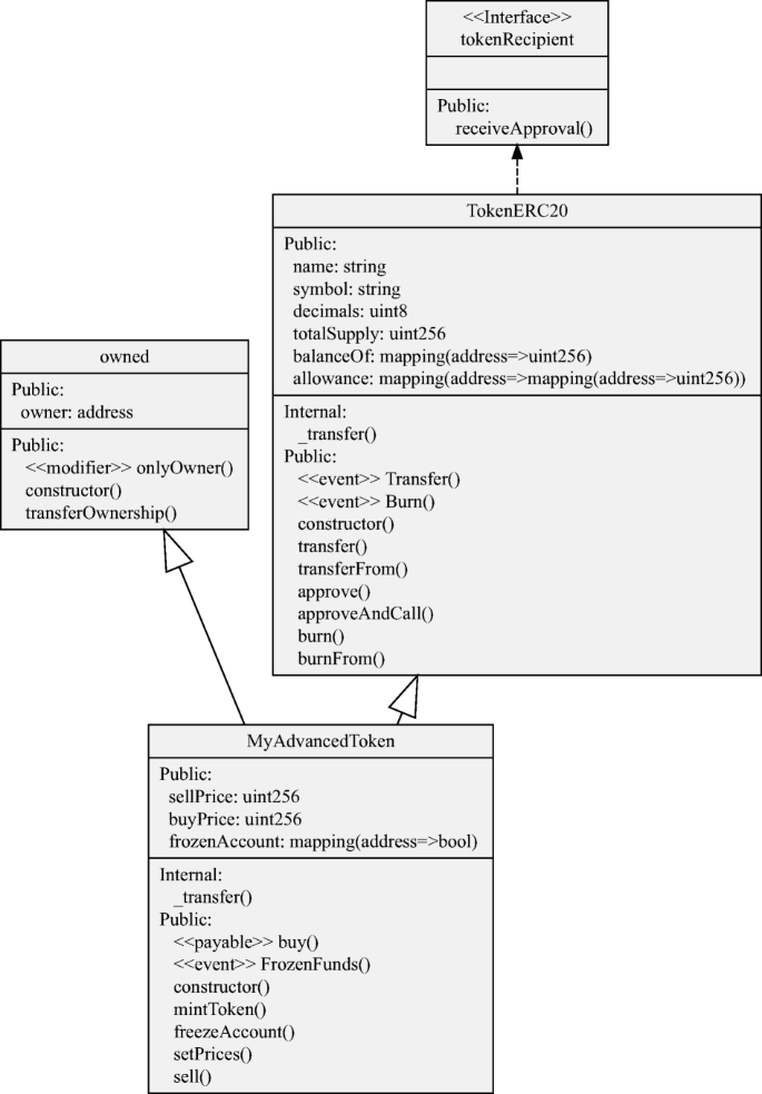 figure 27