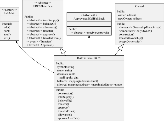 figure 28