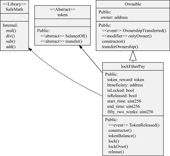 figure 29