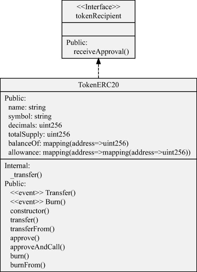 figure 30