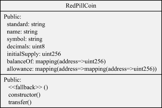 figure 31