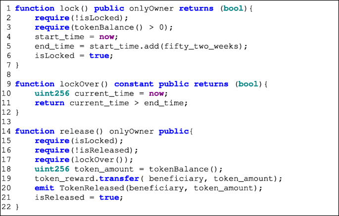 Code Cloning In Smart Contracts A Case Study On Verified Contracts From The Ethereum Blockchain Platform Springerlink