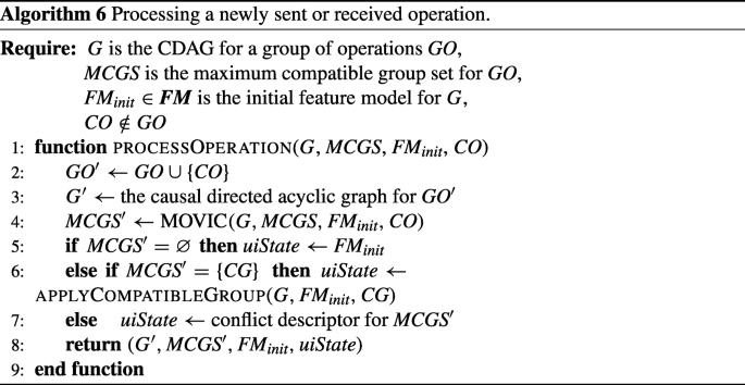 figure m