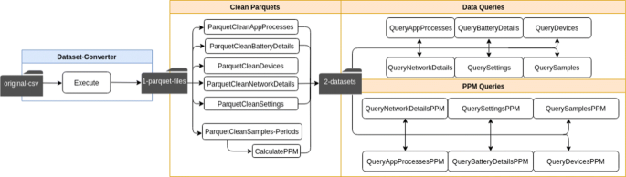 Greenhub A Large Scale Collaborative Dataset To Battery Consumption Analysis Of Android Devices Springerlink
