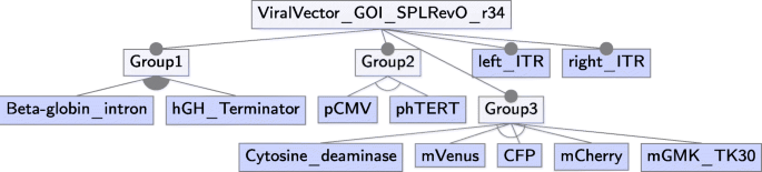 figure 21