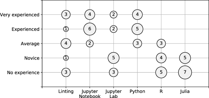 figure 22