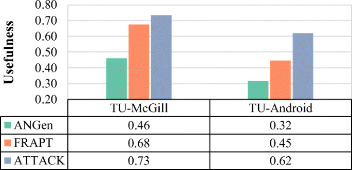 Generating Api Tags For Tutorial Fragments From Stack Overflow Springerlink