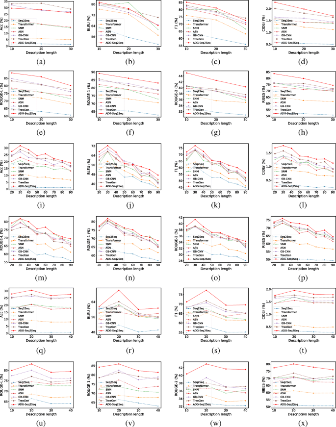 Embedding Api Dependency Graph For Neural Code Generation Springerlink