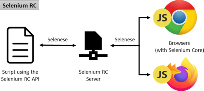 end key on mac selenium end key on mac selenium