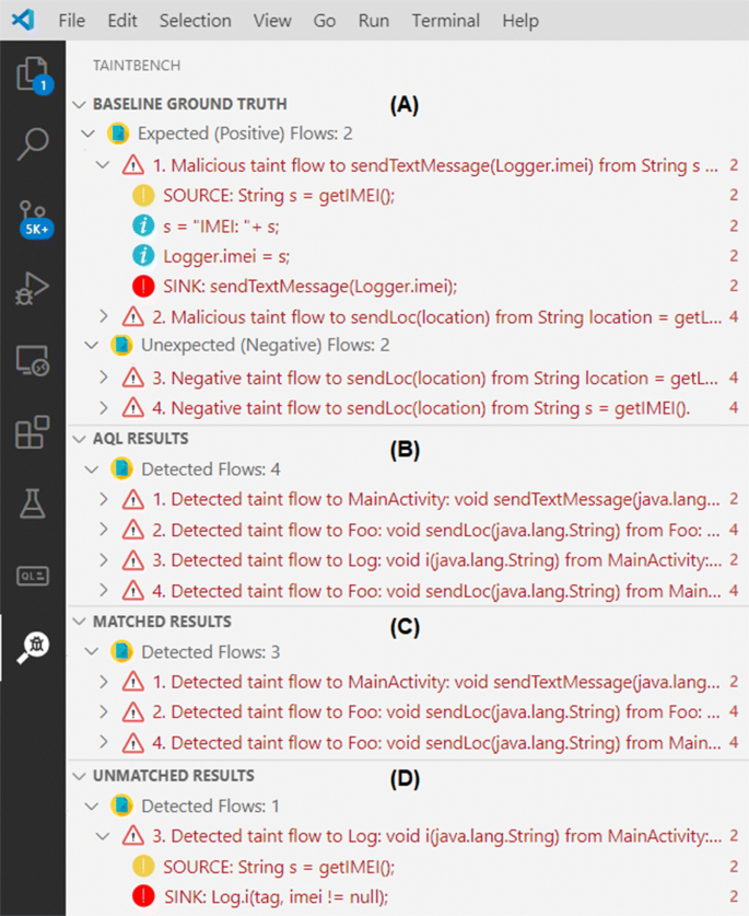 TaintBench: Automatic real-world malware benchmarking of Android taint  analyses | SpringerLink