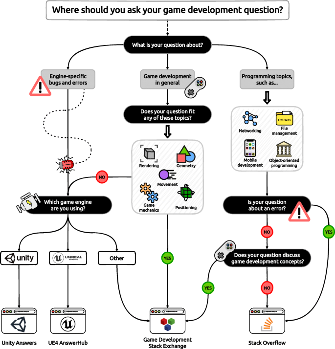 Question - WebGL Games, Developer Distribution Portals