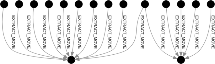 figure 33