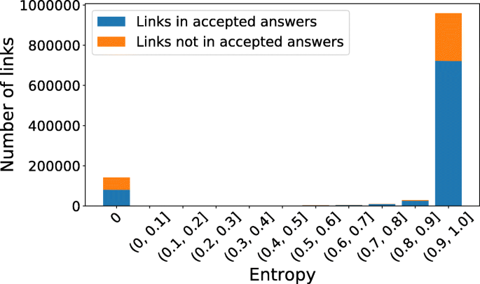 java - Method overloading is not working as expected - Stack Overflow