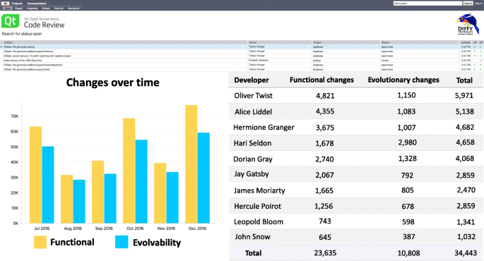 An Attempt to Improve Code Legibility - Code Review - Developer