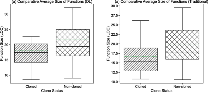 figure 42