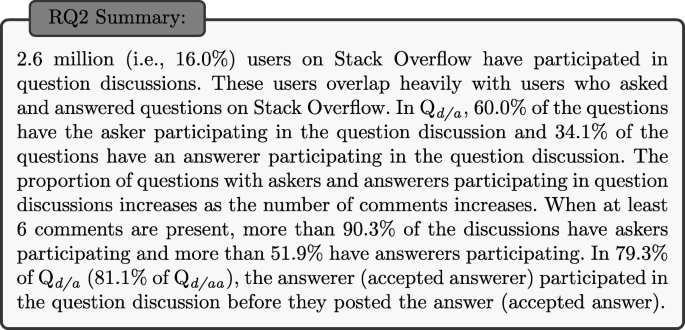 An empirical study of question discussions on Stack Overflow