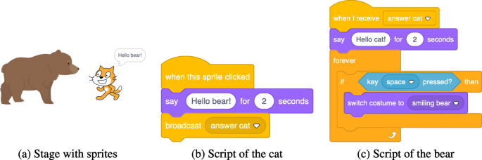 The ([v] of [sprite v]) sensing block when altered causes all scripts to  bunch together - Discuss Scratch