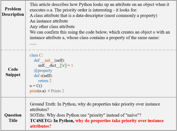Automatic title completion for Stack Overflow posts and GitHub 