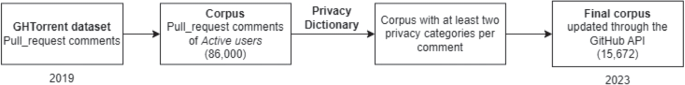 scope and limitation of the study in research figure 10