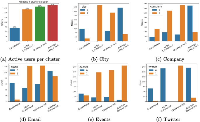 scope and limitation of the study in research figure 12