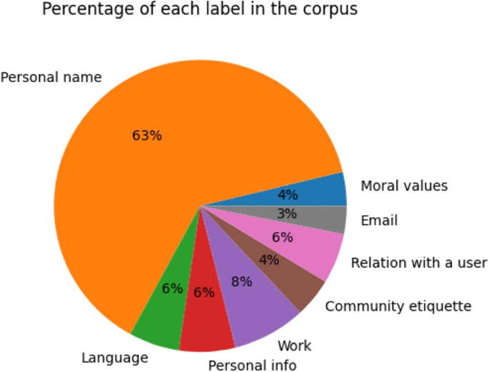 scope and limitation of the study in research figure 14