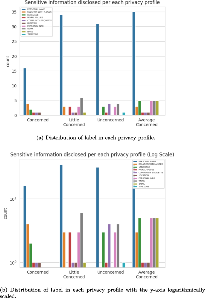 scope and limitation of the study in research figure 15