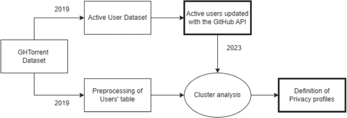 scope and limitation of the study in research figure 4