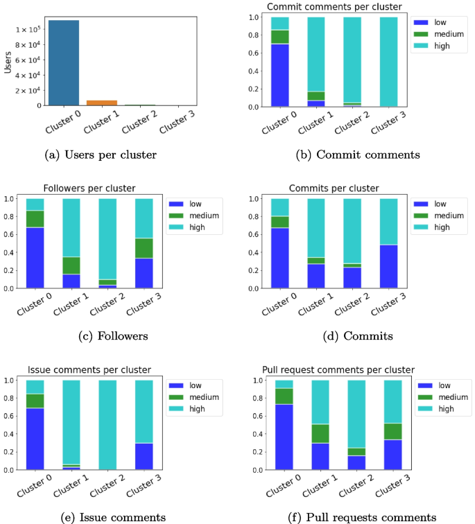 scope and limitation of the study in research figure 6