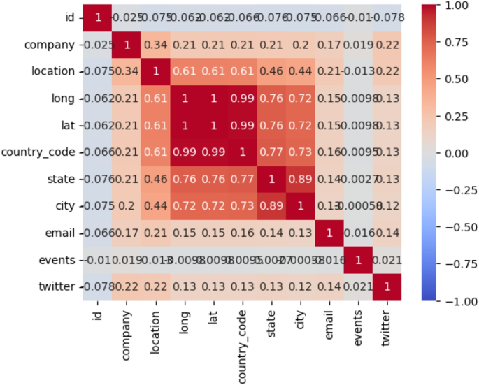 scope and limitation of the study in research figure 7