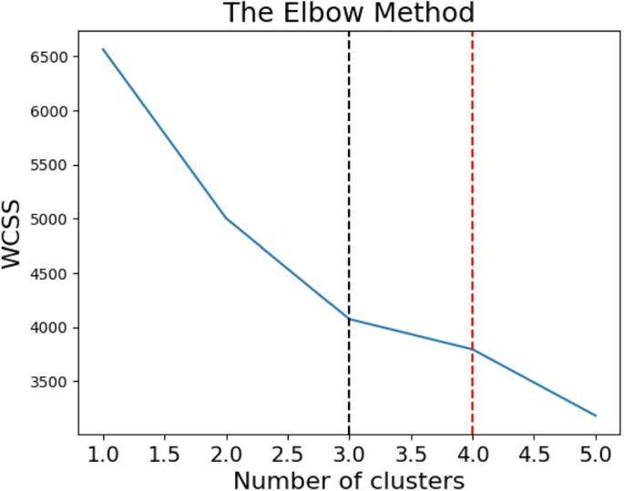 scope and limitation of the study in research figure 8