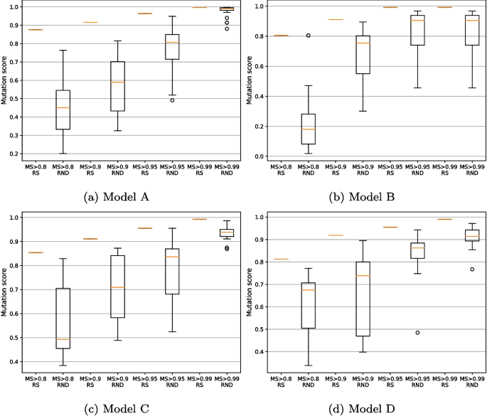 A fine-grained evaluation of mutation operators to boost mutation ...