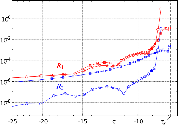 figure 16