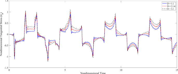 figure 27