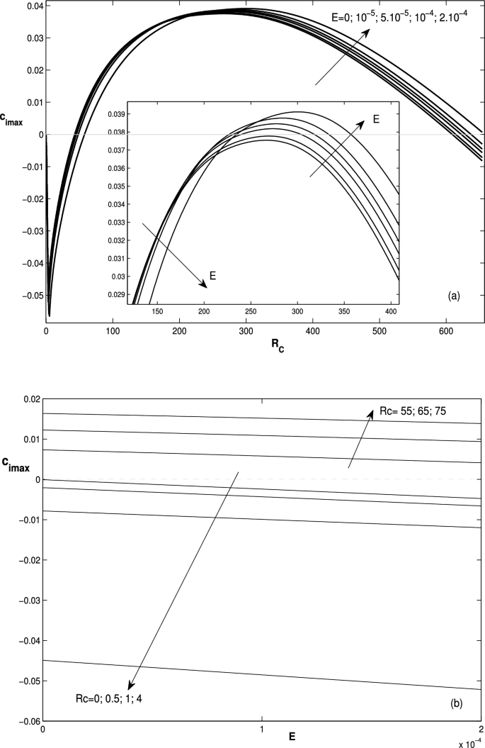 Stability analysis of a viscoelastic liquid in a channel flow with ...