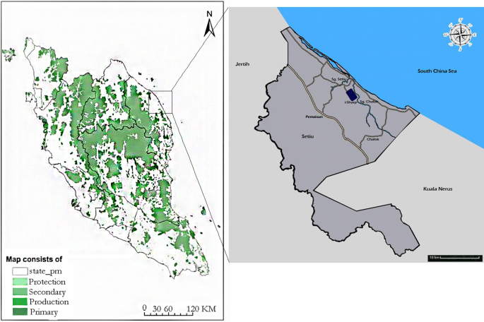 A system dynamics model for analysing the eco-aquaculture system 
