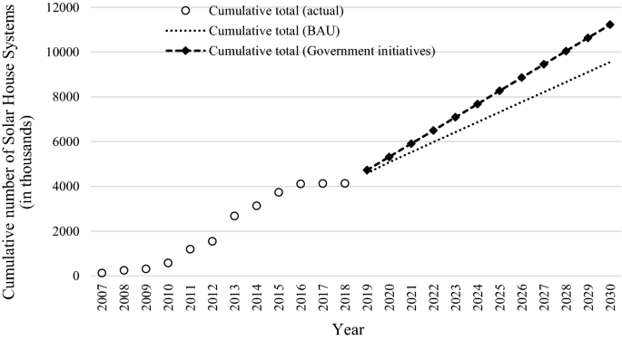 A Review Of Policies And Initiatives For Climate Change Mitigation And Environmental Sustainability In Bangladesh Springerlink