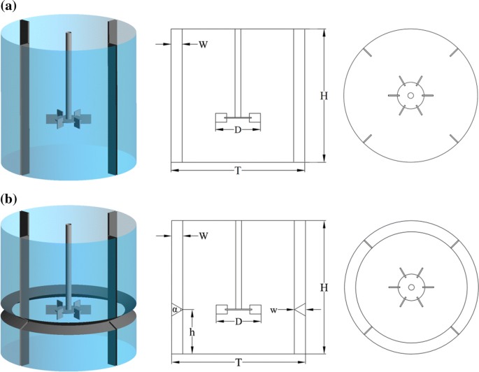 Investigation of the flow characteristics of liquid–liquid two-phase mixing  in an agitator equipped with a “V-shaped” horizontal baffle | SpringerLink